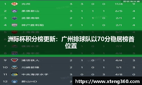 洲际杯积分榜更新：广州排球队以70分稳居榜首位置